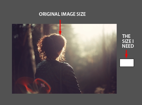 MuseShop.net tutorial - comparing full size image to the size I actually need
