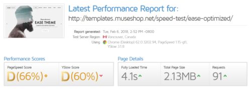 MuseShop.net tutorial - Statistics from GTmetrix - Optimized