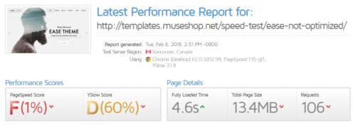 MuseShop.net tutorial - Statistics from GTmetrix - Unoptimized