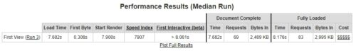 MuseShop.net tutorial - Statistics from WebPageTest - Optimized