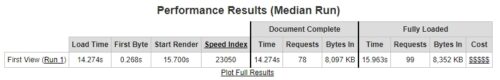 MuseShop.net tutorial - Statistics from WebPageTest - Unoptimized